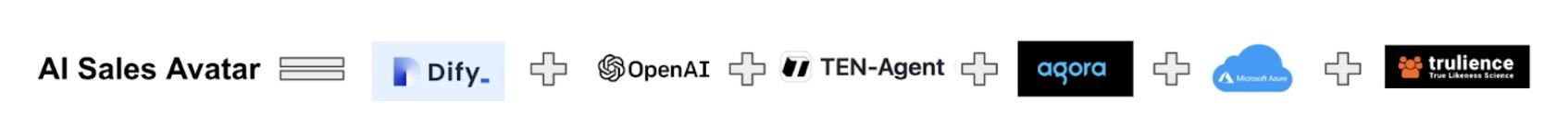 AI Sales Avatar